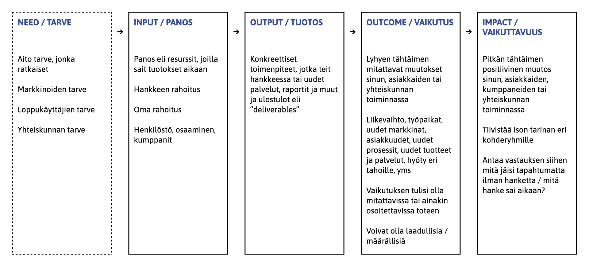 panos tuotos vaikutus vaikuttavuus