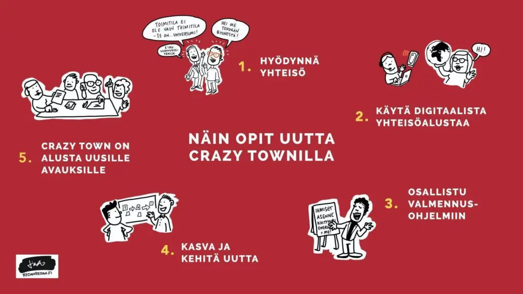 Näin opit Crazy Townilla kuvitus Linda Saukko-Rauta