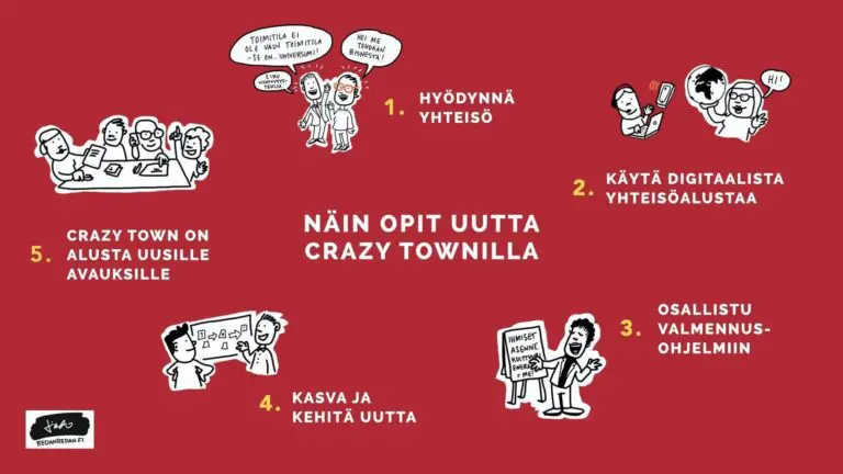 Näin opit Crazy Townilla kuvitus Linda Saukko-Rauta