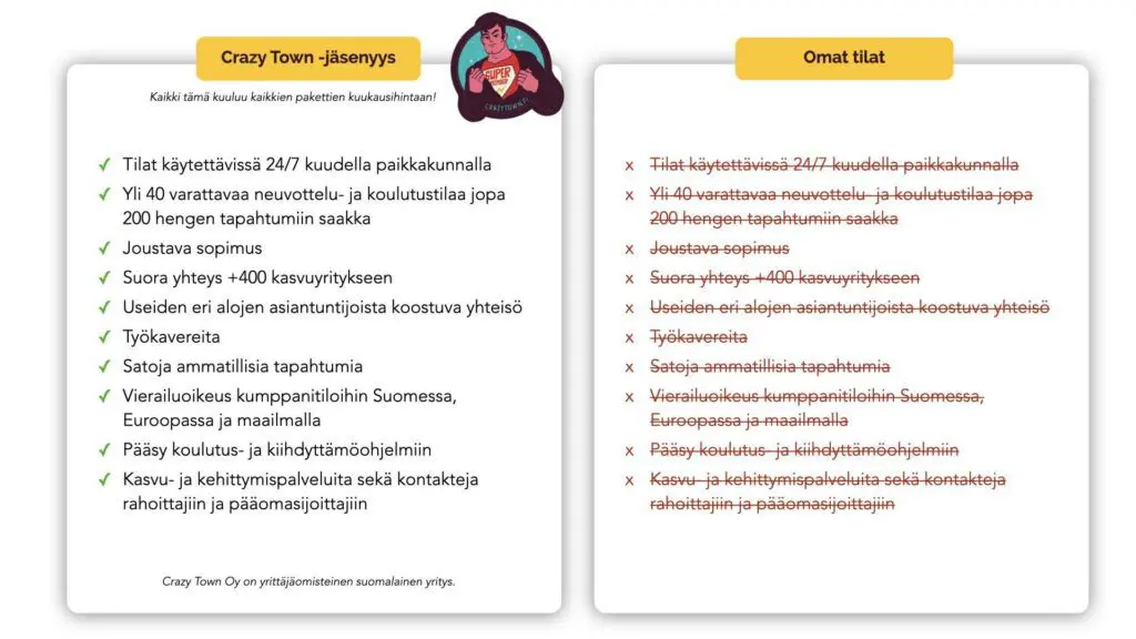 Coworking Crazy Town jäsenyyden erot omiin tiloihin verrattuna