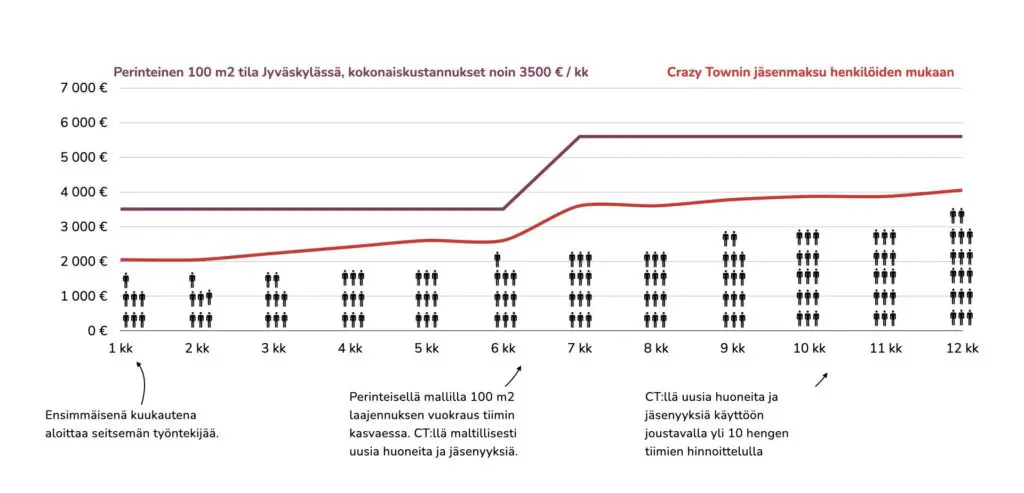 ‎hinnoittelu.‎003