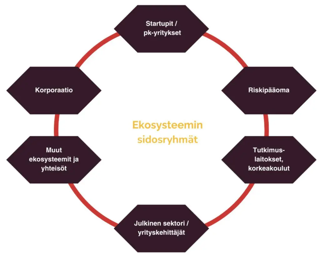 ekosysteemiakatemia