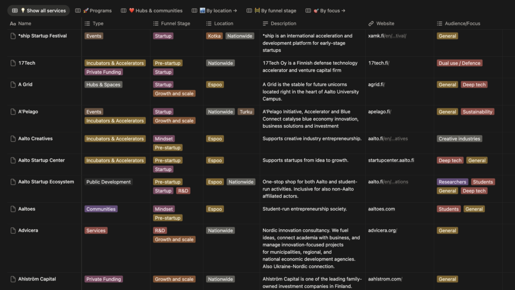 startup ecosystem database