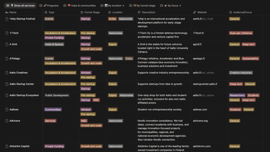 startup ecosystem database