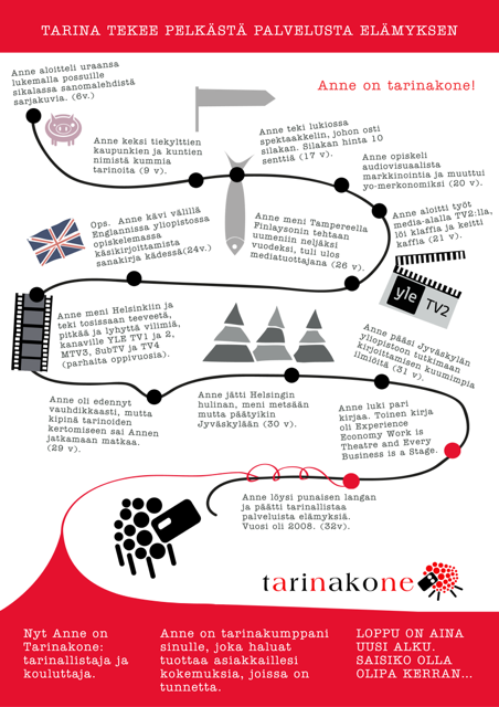 Tarinakone Oy Anne Kalliomaki Tarinallistaja Tarinallistaminen 20205